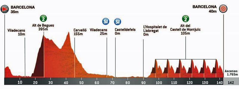 Etapa 07 Etapa 07