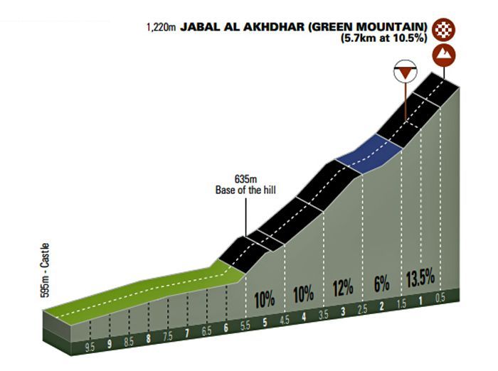 green mountain green mountain