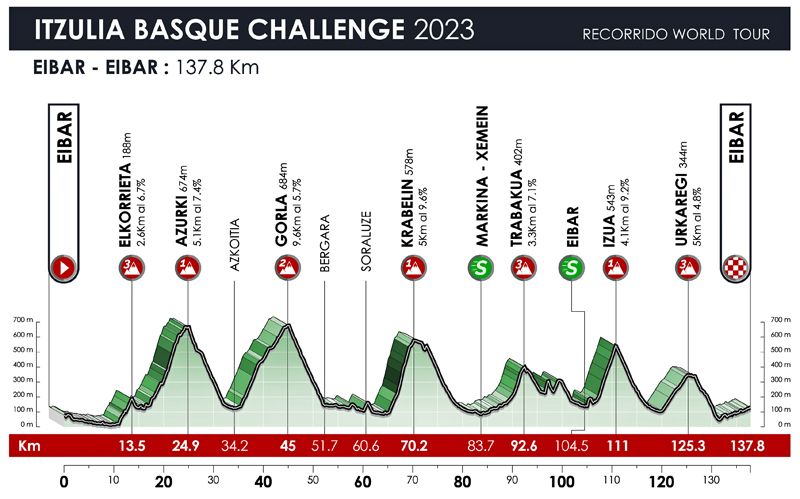 ITZULIA CHALLENGE LARGA ITZULIA CHALLENGE LARGA