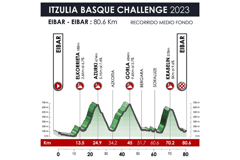 ITZULIA CHALLENGE CORTA ITZULIA CHALLENGE CORTA