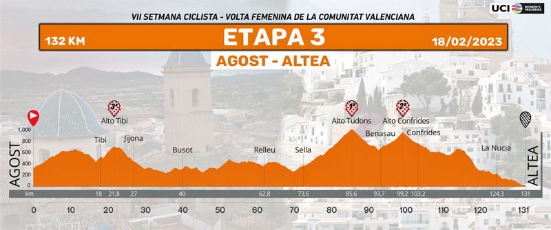 etapa 03 etapa 03