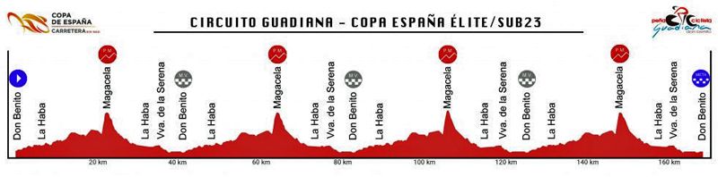 Perfil Circuito Guadiana