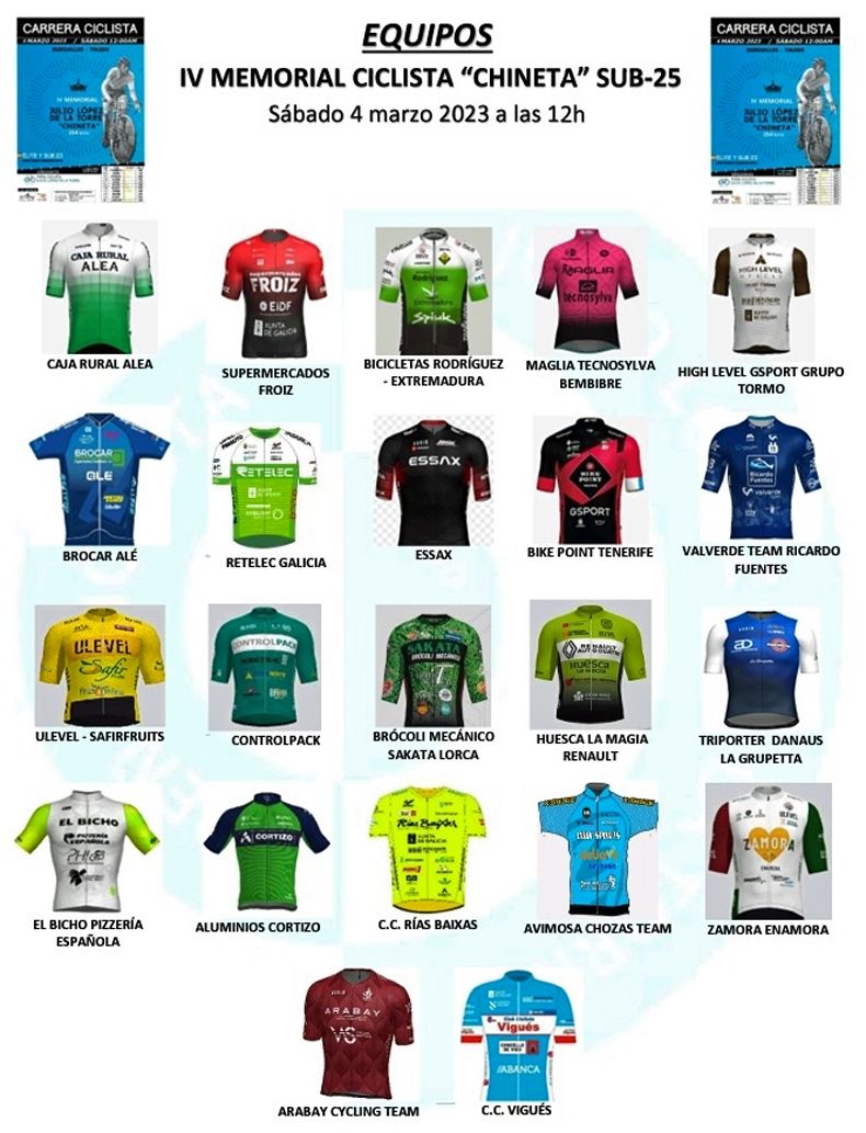 Equipos participantes Equipos participantes