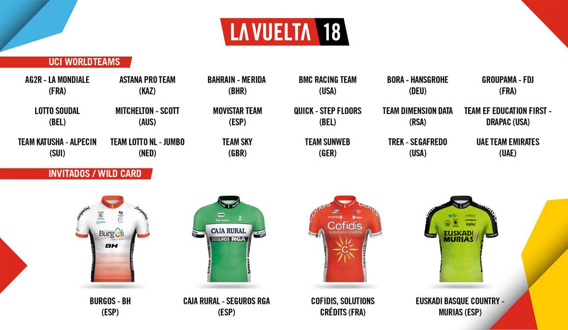 Vuelta: Cofidis, Burgos, Caja Rural y Euskadi-Murias, equipos invitados