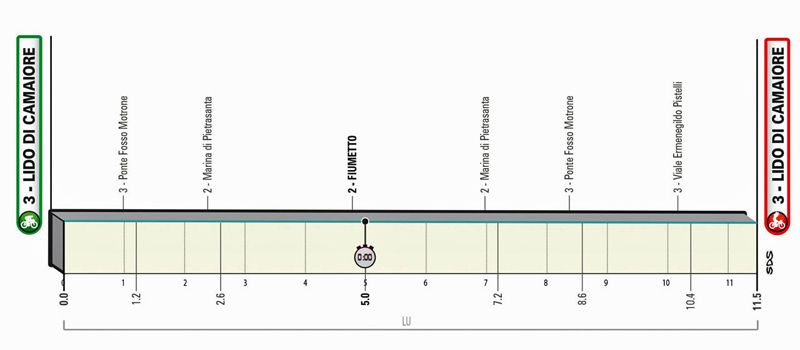 T01 LidoCamaiore alt 1 T01 LidoCamaiore alt 1