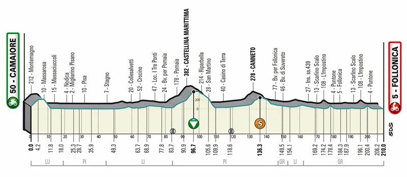 T02 Follonica alt 1 T02 Follonica alt 1