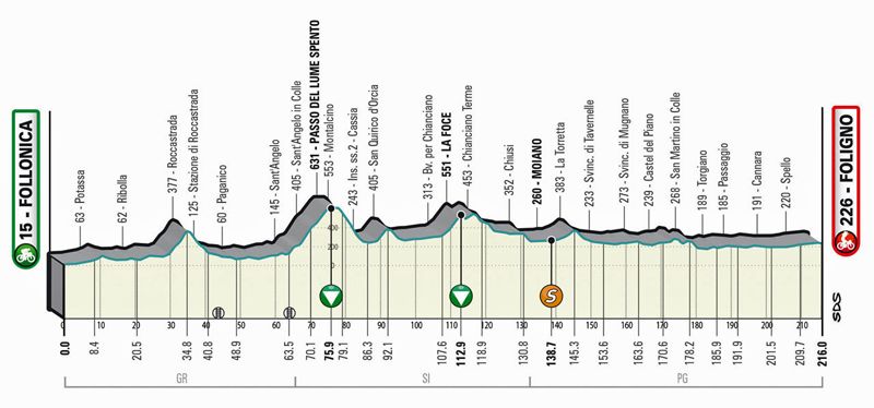 T03 Foligno alt 2 T03 Foligno alt 2