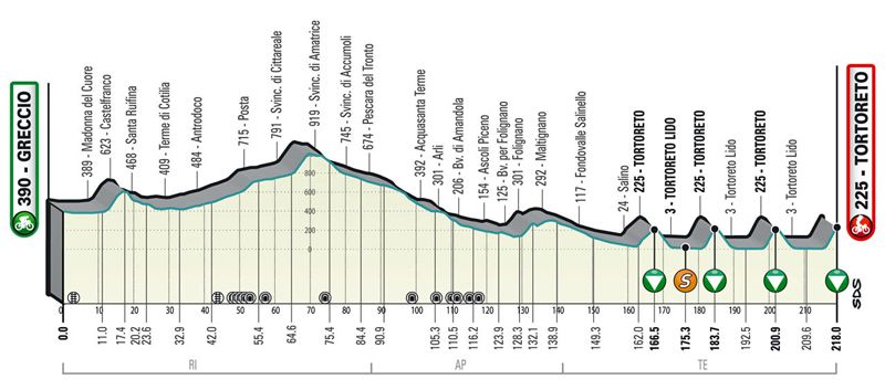 T04 Tortoreto alt 1 T04 Tortoreto alt 1