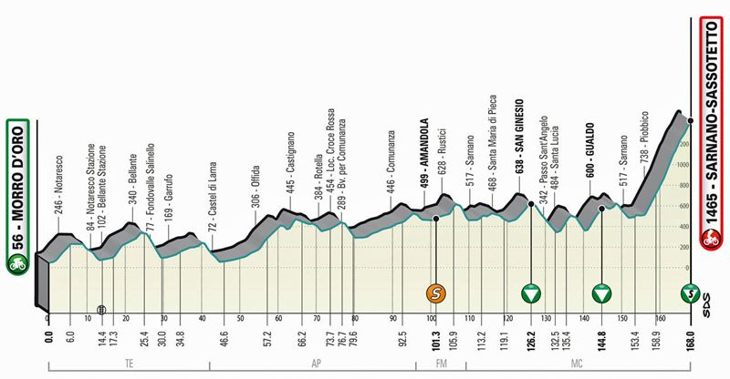 T05 Sassotetto alt 1 T05 Sassotetto alt 1