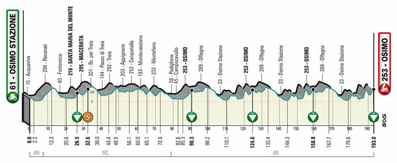 T06 Osimo alt 1 T06 Osimo alt 1