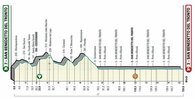 T07 SanBenedetto alt 1 T07 SanBenedetto alt 1