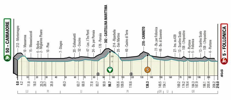 t02 follonica alt 1 t02 follonica alt 1