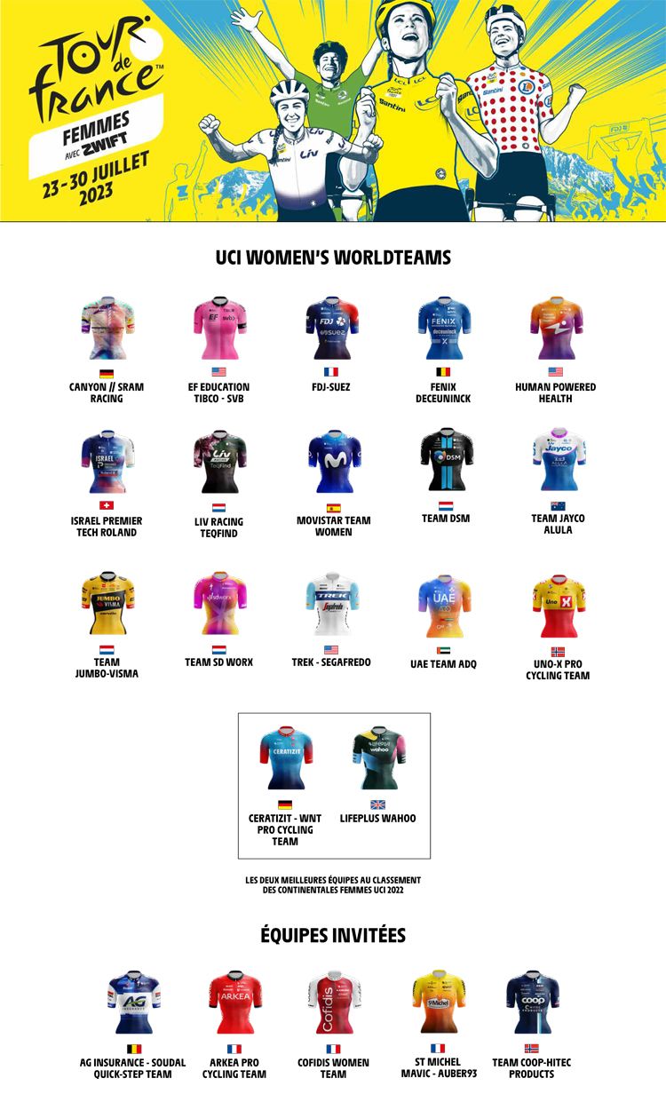 Equipos tour femenino 2023 Equipos tour femenino 2023