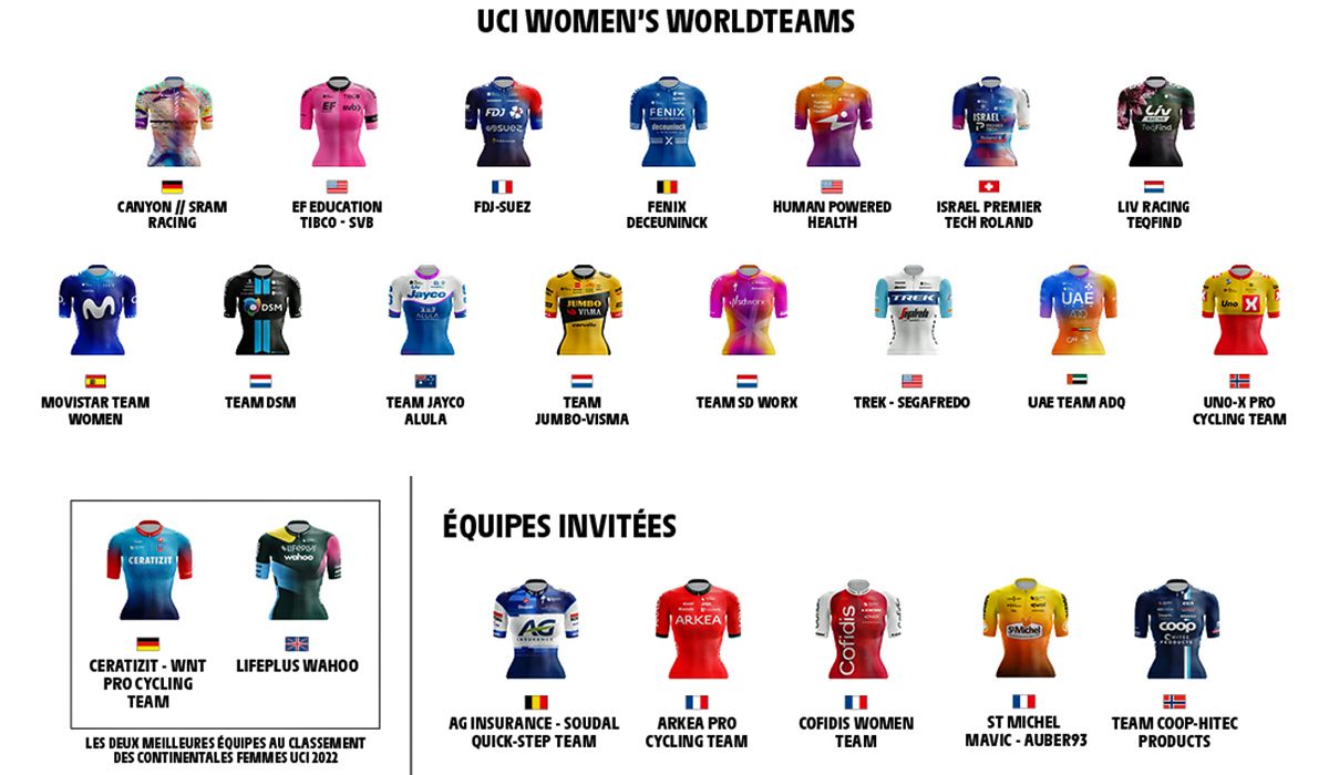 El Tour de Francia femenino confirma sus 22 equipos participantes
