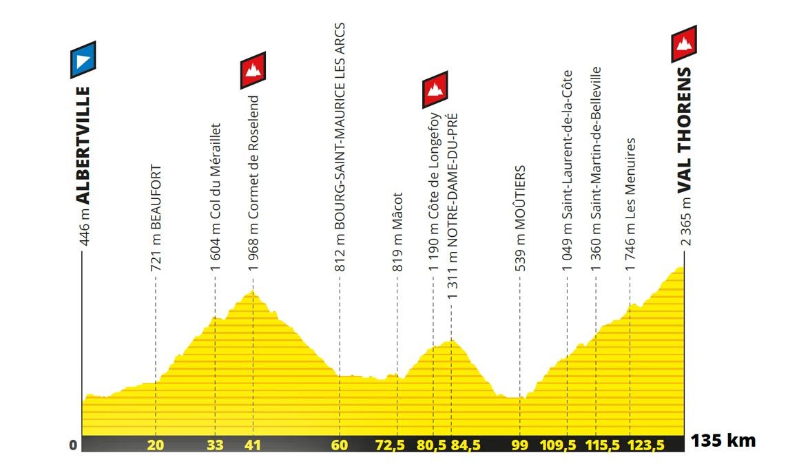 Ya se ha convocado la 29 edición de L’Étape du Tour
