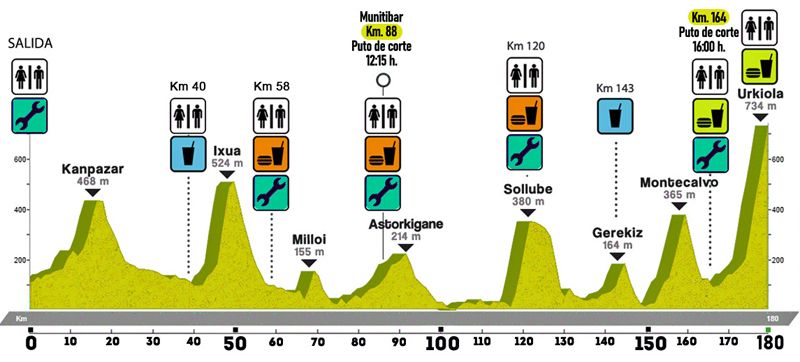 PERFIL Gran Fondo PERFIL Gran Fondo