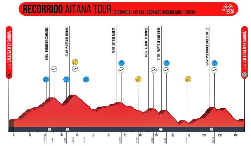 ALTIMETRÍA AITANA TOUR