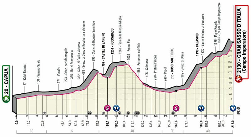 Etapa 07 Etapa 07