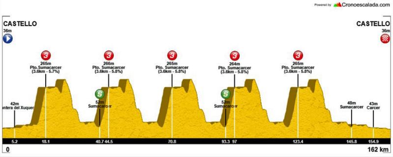 Perfil Pissei Memorial Pascual Momparler