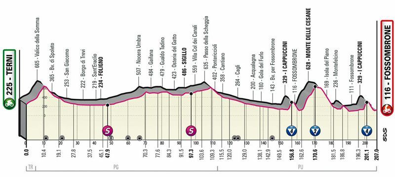 etapa 08 etapa 08