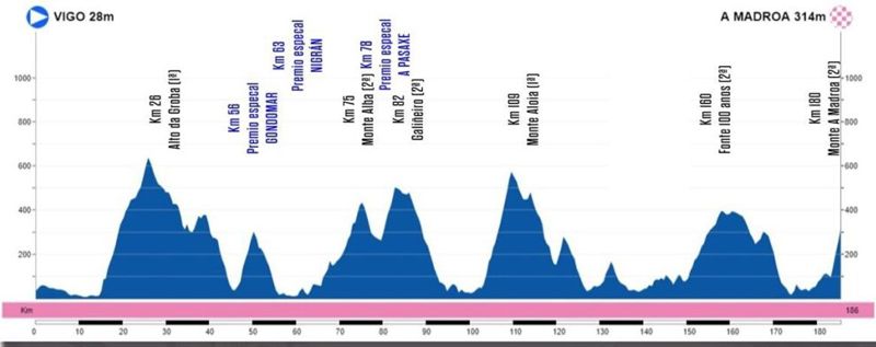 Perfil Copa de España de Vigo
