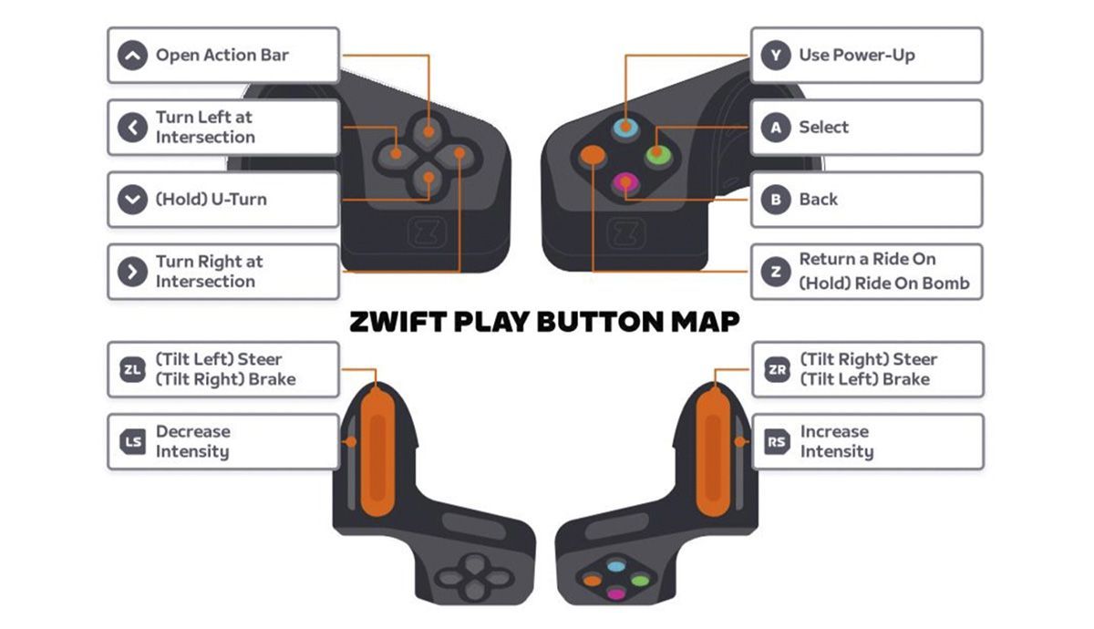 Zwift Play (3) Zwift Play (3)