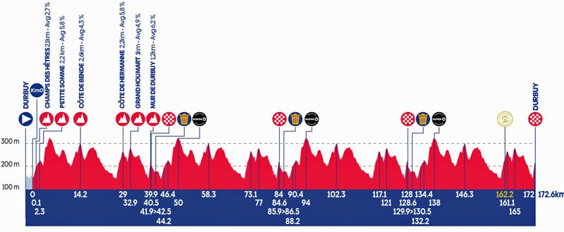 2023 04 06 Baloise Belgium Tour 2023 Durbuy 2023 04 06 Baloise Belgium Tour 2023 Durbuy