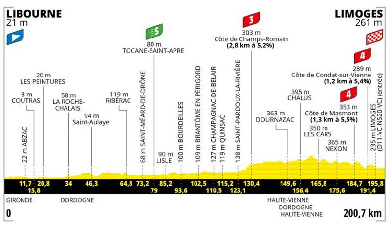 Etapa 08