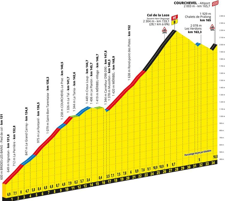 Col de la Loze