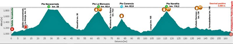 Perfil LaPerico GranFondo