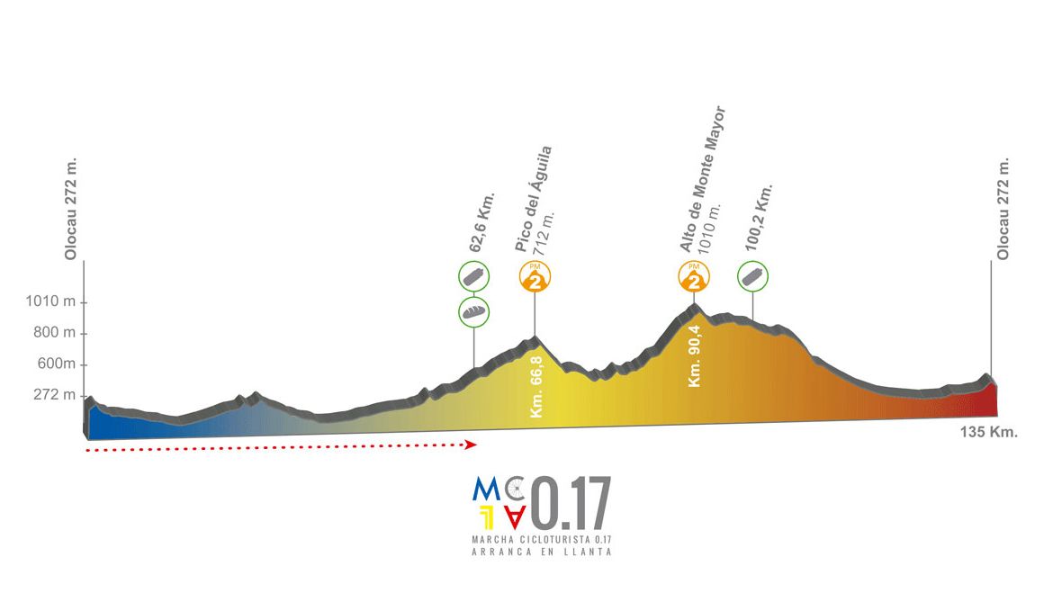 III Marcha Cicloturista 0.17 Arranca en Llanta en Olocau (Valencia)