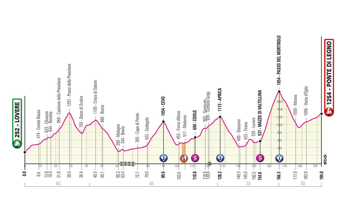 El Giro decide suprimir la subida al Gavia y modifica el recorrido de la etapa 16