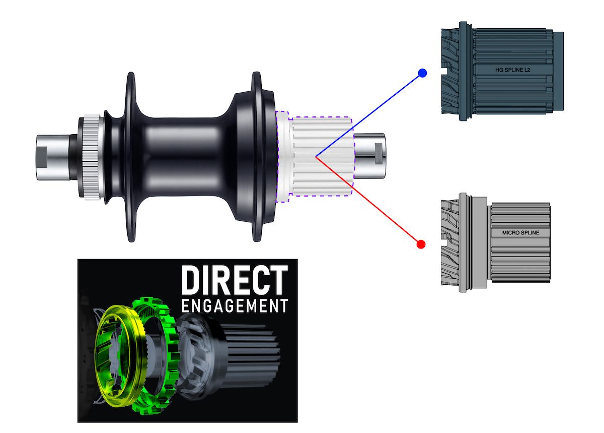 Shimano GRXH RX880 TL R12 hub spline 2147x1536 776ce92 Shimano GRXH RX880 TL R12 hub spline 2147x1536 776ce92
