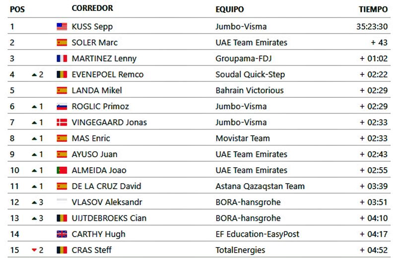 Clasificacion General