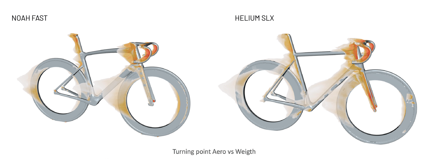 Mapa de calor del flujo de aire generado en la Helium SLX o la Noah Fast