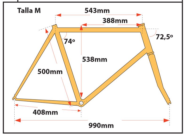 Geometría Geometría