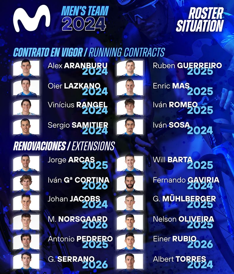 Movistar Team 2024