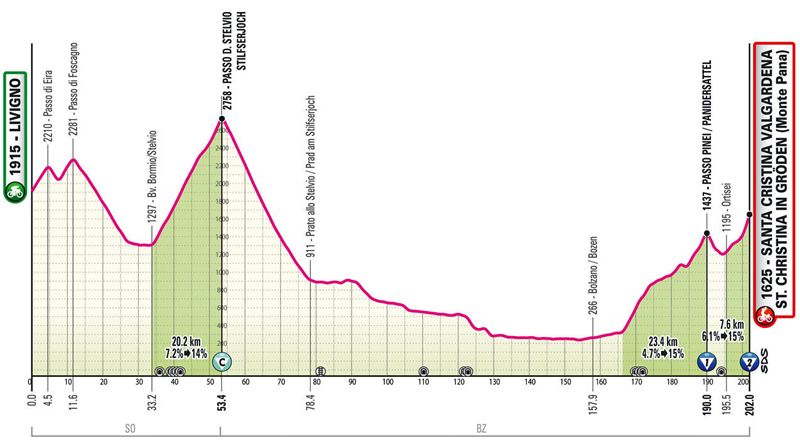 Etapa 16