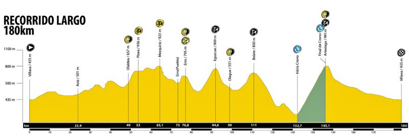 altimetria largo