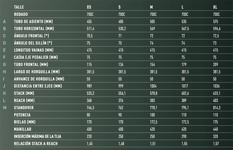 Geometria 2 Geometria 2