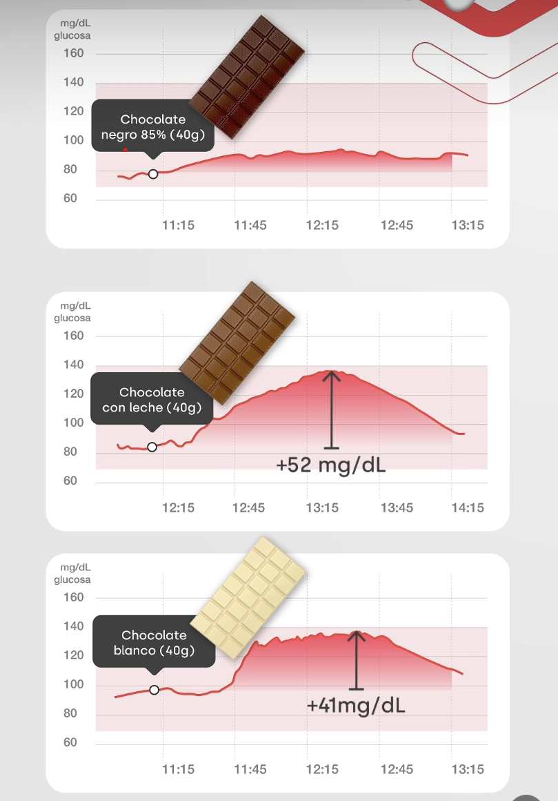 choco grafica