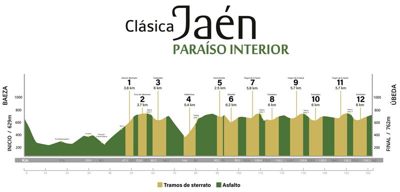 perfil clasica jaen paraiso interior 2024