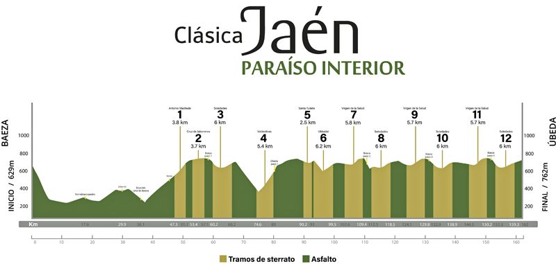 Perfil Clasica Jaén Paraíso Interior Perfil Clasica Jaén Paraíso Interior