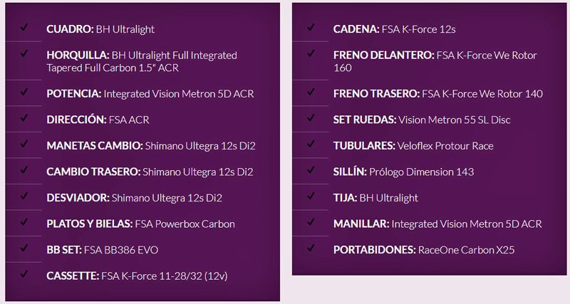 Ficha técnica BH Ultralight del Burgos BH