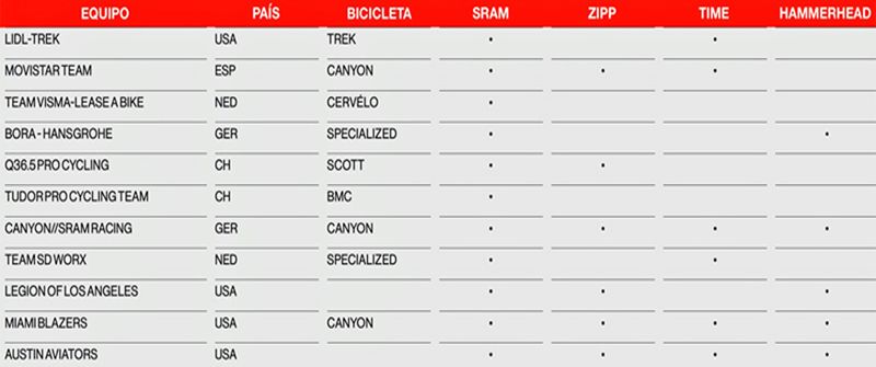 cuadro SRAM