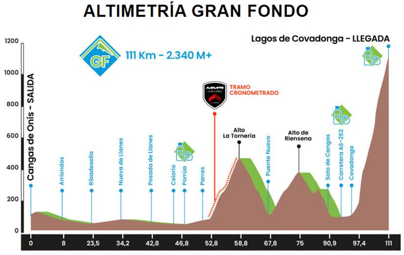 Perfil Gran Fondo