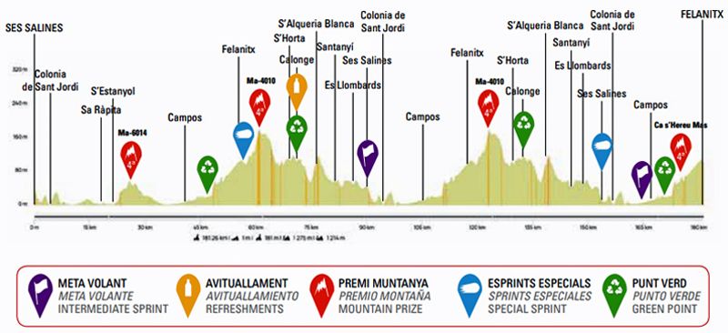 Trofeo Ses Salines Felanitx