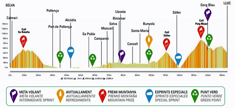 Trofeo Serra de Tramuntana
