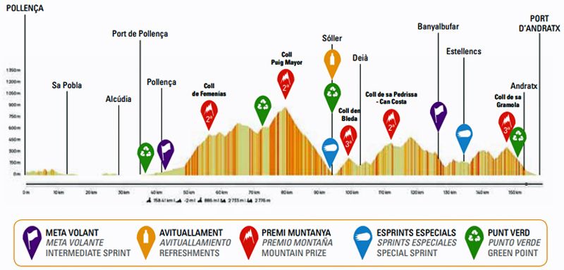 Trofeo Pollenca Port D´Andratx