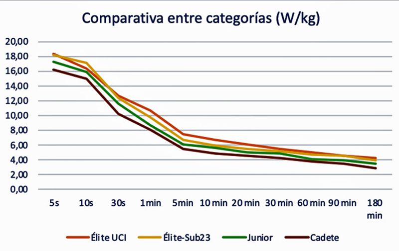 Gráfico 2 Gráfico 2